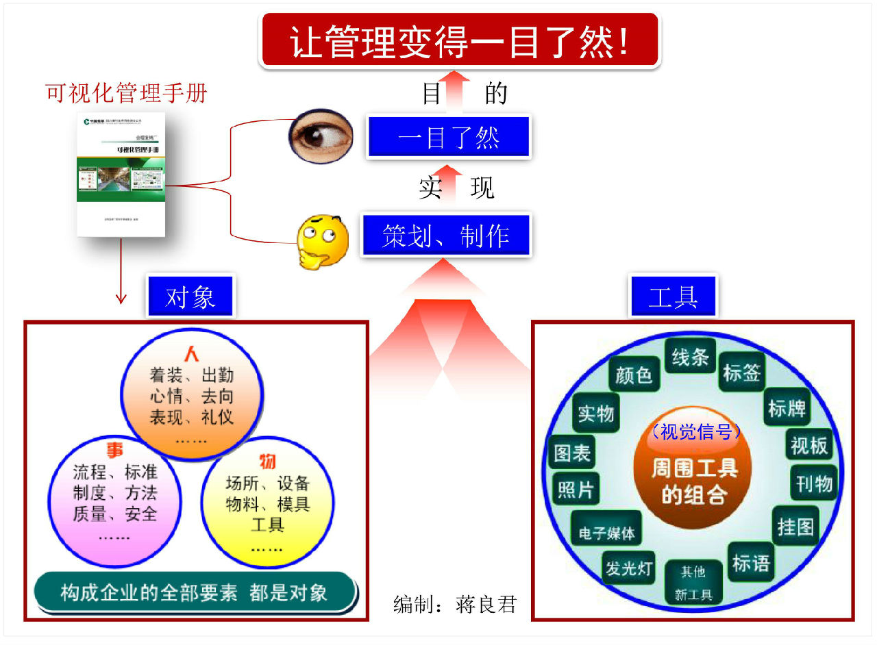 可视化管理手册 可视化管理手册