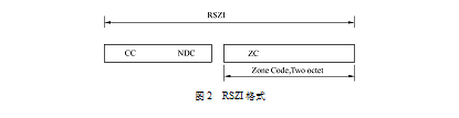 图2 图2