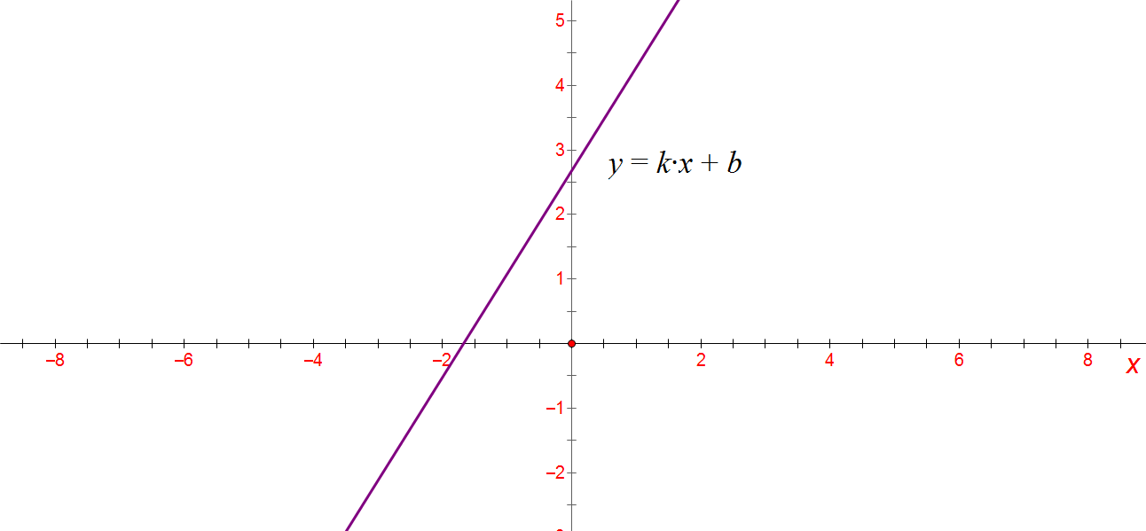 点(数学概念) 点(数学概念)