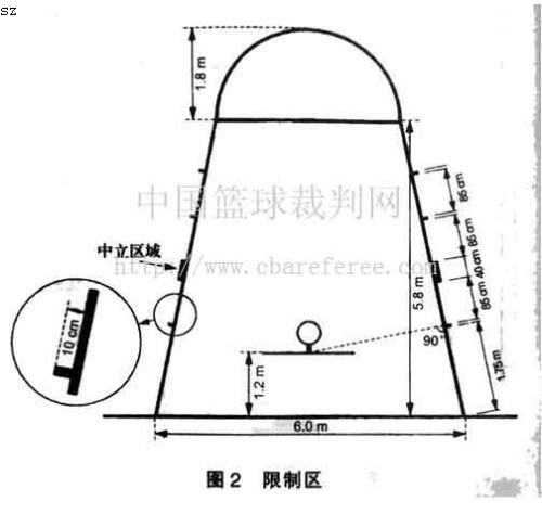 区域防守 区域防守