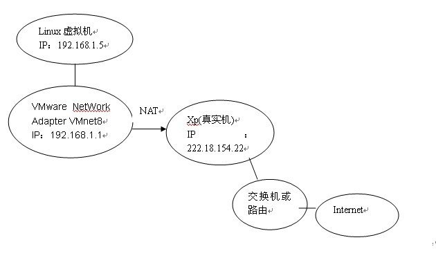 网路档案系统 网路档案系统