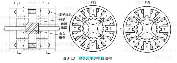混合式步进电机 混合式步进电机
