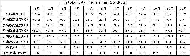 怀来县 怀来县