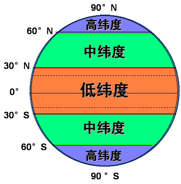 中纬度 中纬度