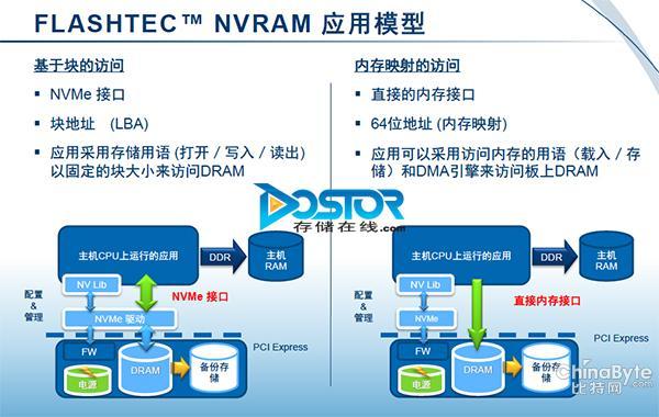 NVram套用模型 NVram套用模型
