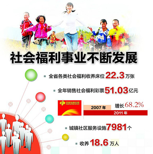 社会福利事业 社会福利事业