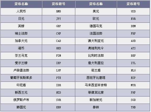 货币代码 货币代码