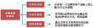 品牌跟蹤 品牌跟蹤