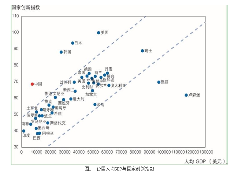 国家创新指数报告2015 国家创新指数报告2015