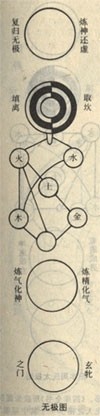 易经智慧 易经智慧