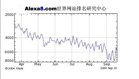 连结分析 连结分析
