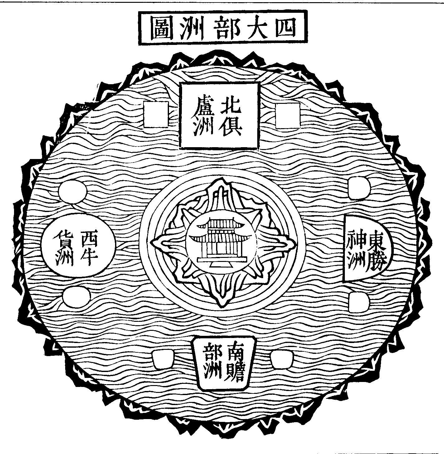 四大部洲 四大部洲