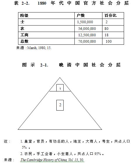 周朝的社会阶层 周朝的社会阶层