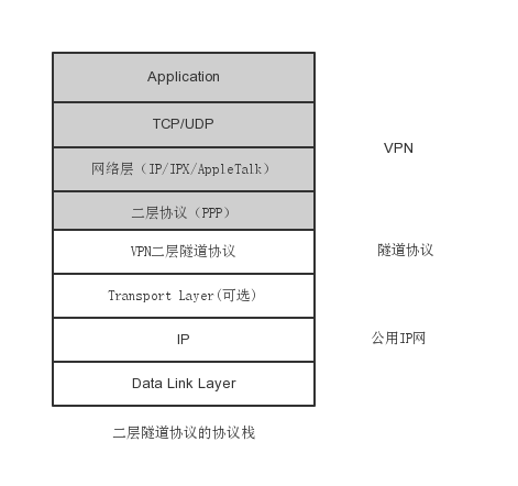 隧道协定 隧道协定