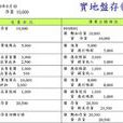 实地盘存制 实地盘存制