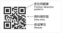 《二维码存储的信息》的图片说明 《二维码存储的信息》的图片说明