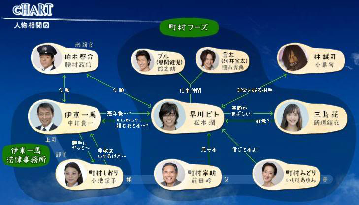 人物关係 人物关係