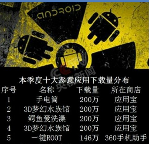 360一键root工具 360一键root工具