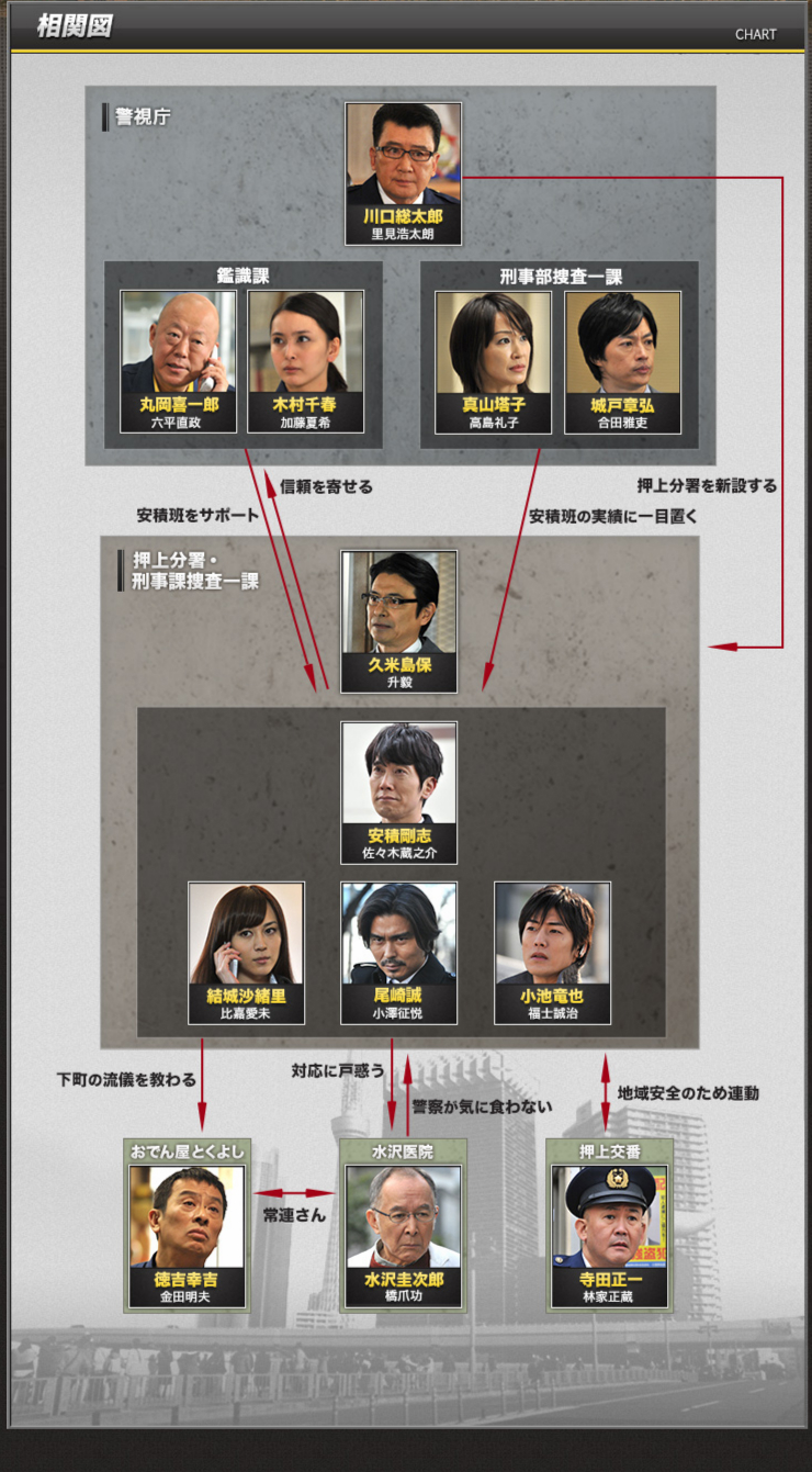 关係图 关係图