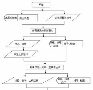 流程图1 流程图1