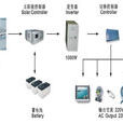 併网型太阳能光伏发电系统 併网型太阳能光伏发电系统
