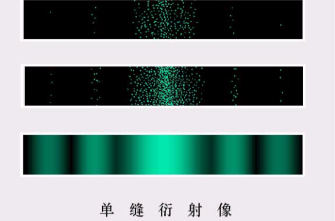 单缝衍射 单缝衍射