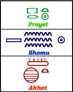古埃及季度名的象形文字表示 古埃及季度名的象形文字表示