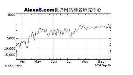 连结分析 连结分析
