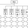 矩阵型结构 矩阵型结构