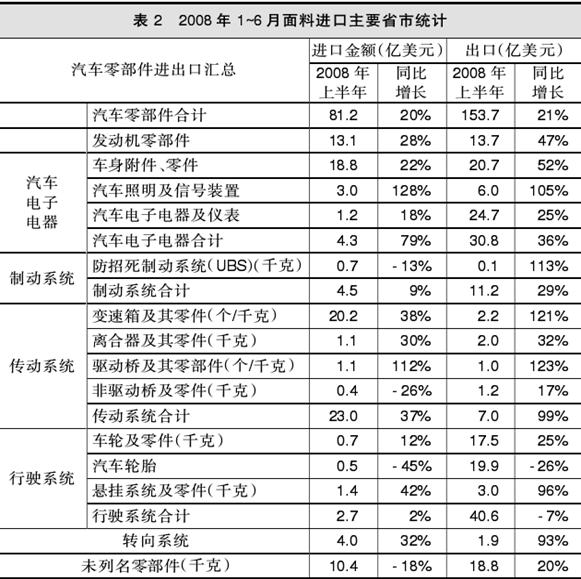 盈利能力分析 盈利能力分析