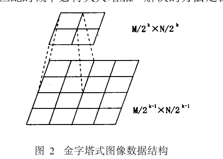 金字塔式图像数据结构 金字塔式图像数据结构