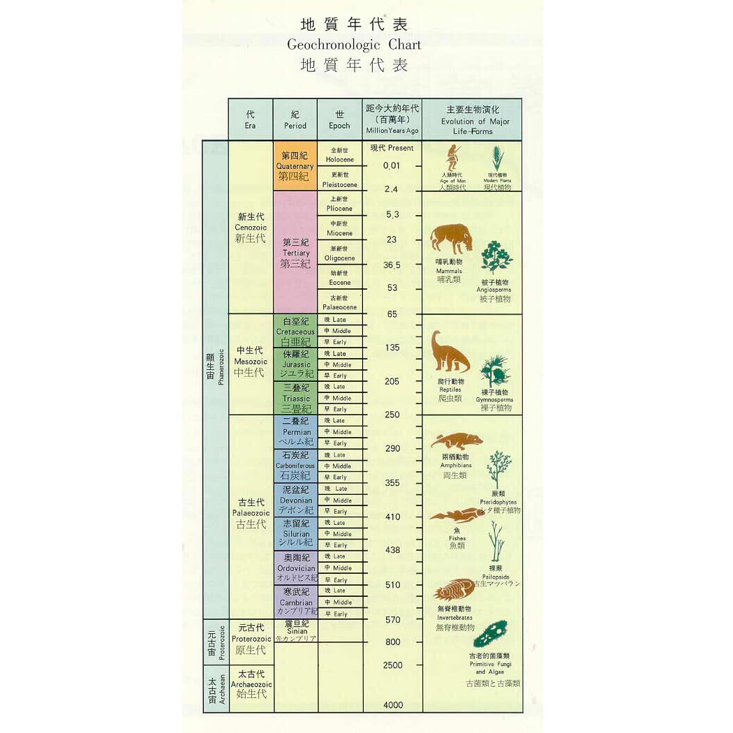 地层时代划分 地层时代划分