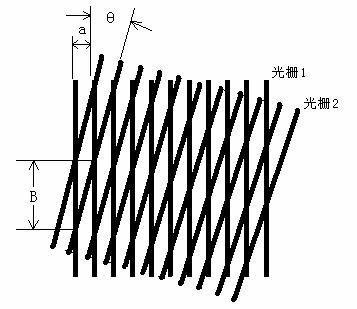 光的衍射 光的衍射