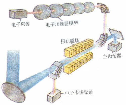 电磁辐射 电磁辐射