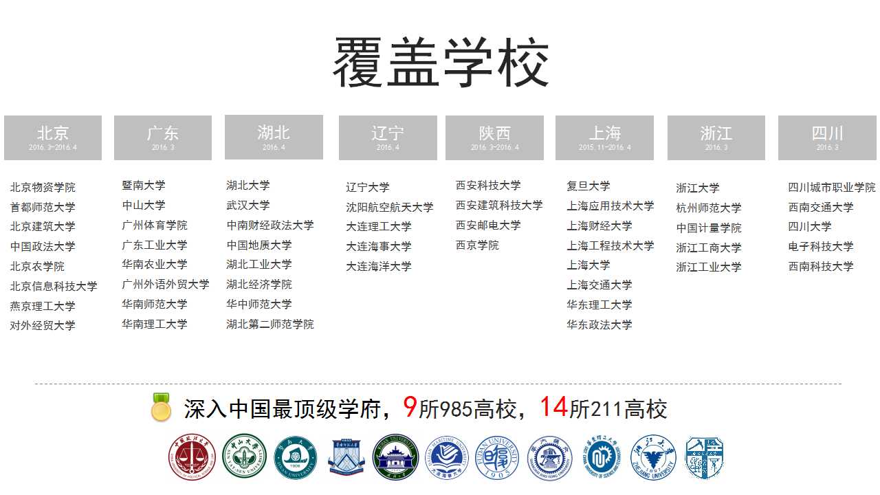 “校园杯”中国大学生七人制足球挑战赛 “校园杯”中国大学生七人制足球挑战赛