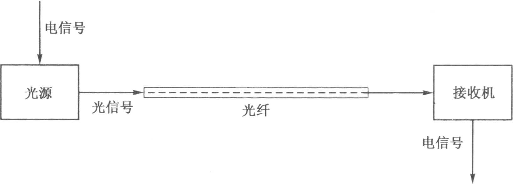光纤网 光纤网
