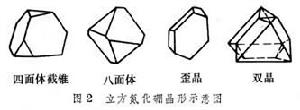 立方氮化硼 立方氮化硼