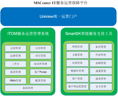成都勤智数码科技股份有限公司 成都勤智数码科技股份有限公司
