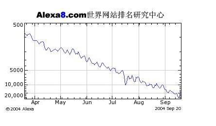 连结分析 连结分析