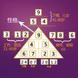 生命密码(科学概念) 生命密码(科学概念)
