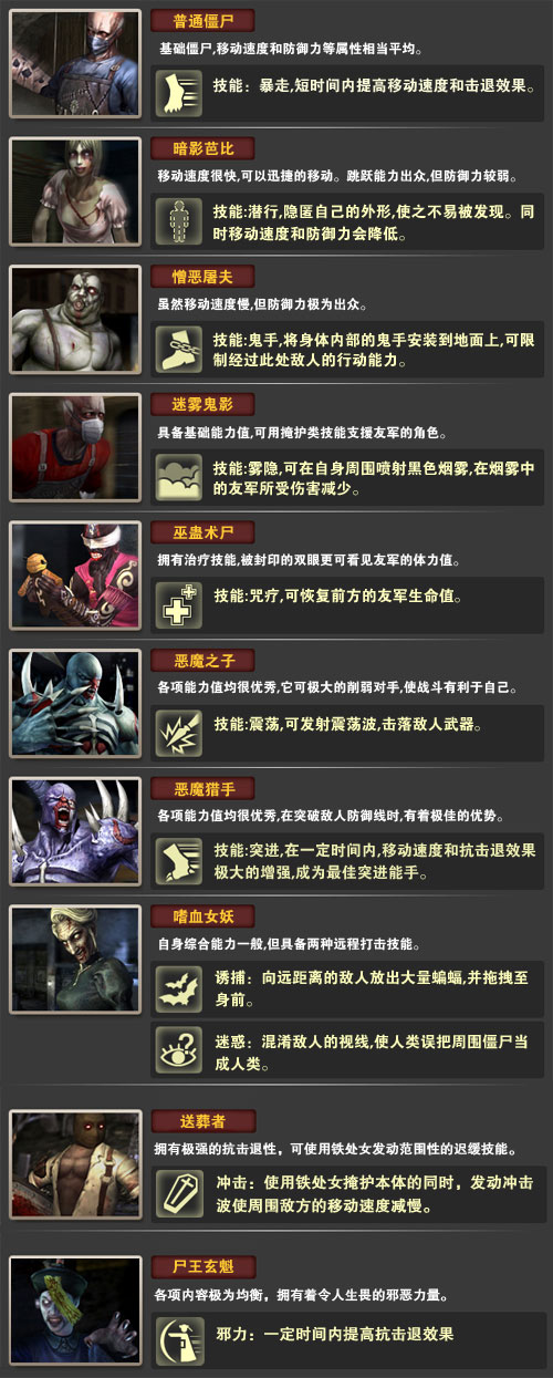 生化模式中所有殭尸一览 生化模式中所有殭尸一览