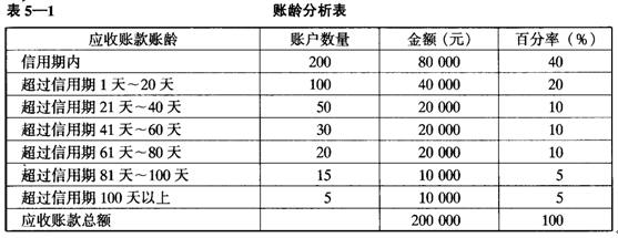 信用政策 信用政策