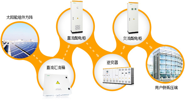 光伏电站示意图 光伏电站示意图
