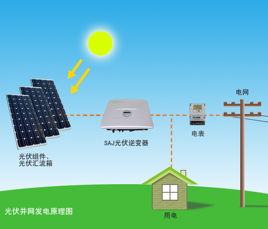 光伏併网发电原理图 光伏併网发电原理图