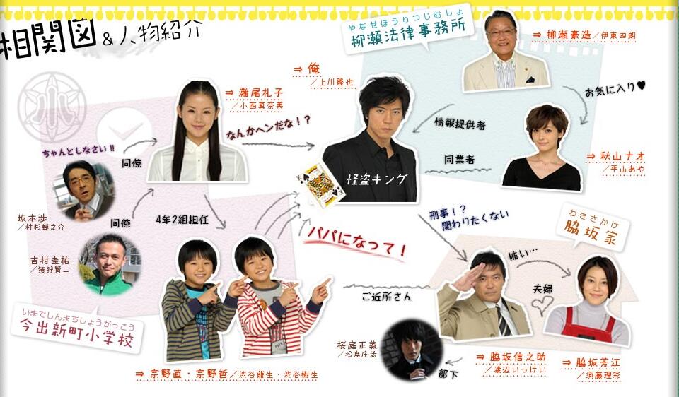 继父(日本2012年上川隆也主演电视剧) 继父(日本2012年上川隆也主演电视剧)