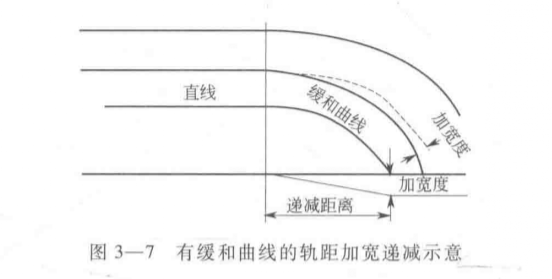 图7 图7