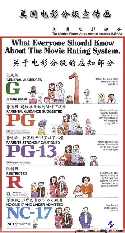 美国电影分级制度 美国电影分级制度