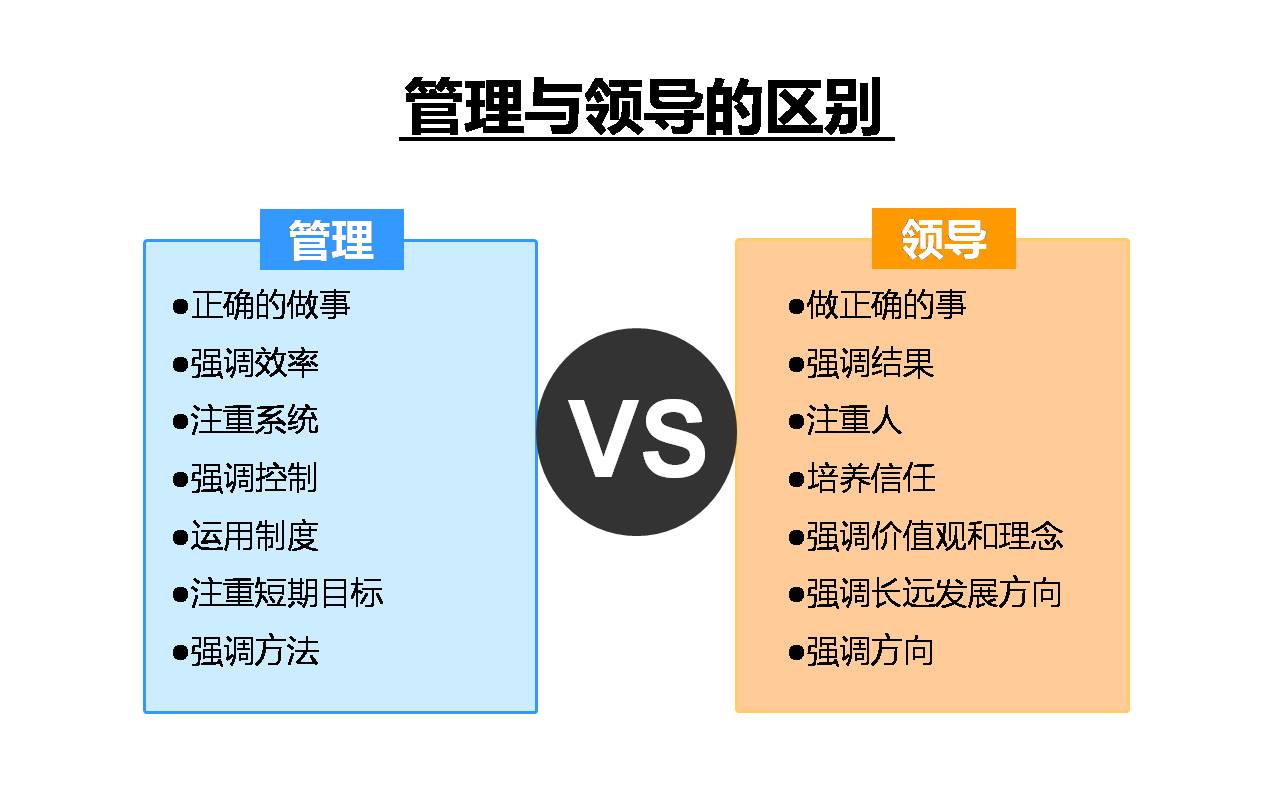 领导力培训 领导力培训