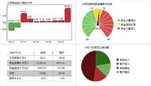 中油化建 中油化建