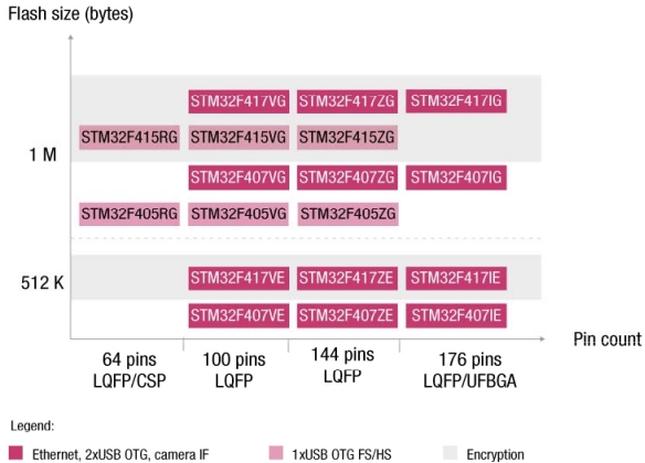 STM32F4 STM32F4